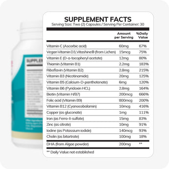 Conceive Plus Prenatal with DHA close-up of supplement facts panel listing active ingredients per serving, including folic acid (800mcg), iron (15mg), vitamin B12 (10mcg), choline, and 200mg of DHA from algae, displayed in a clean, readable layout.