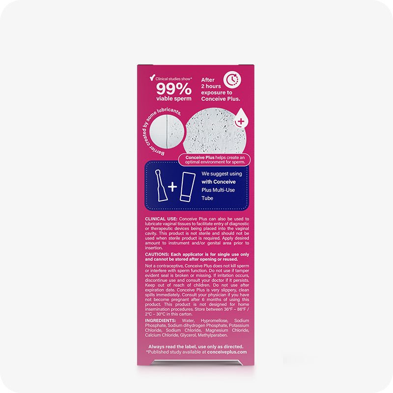 For Conceive Plus Women's Fertility Support and Fertility Lubricant Bundle, showing 3x4g pre-filled fertility lubricant applicators box’s back panel, featuring sperm viability data, clinical use notes, ingredient list, and a recommendation to pair with the multi-use tube—displayed with illustrations and white-on-pink informational design.